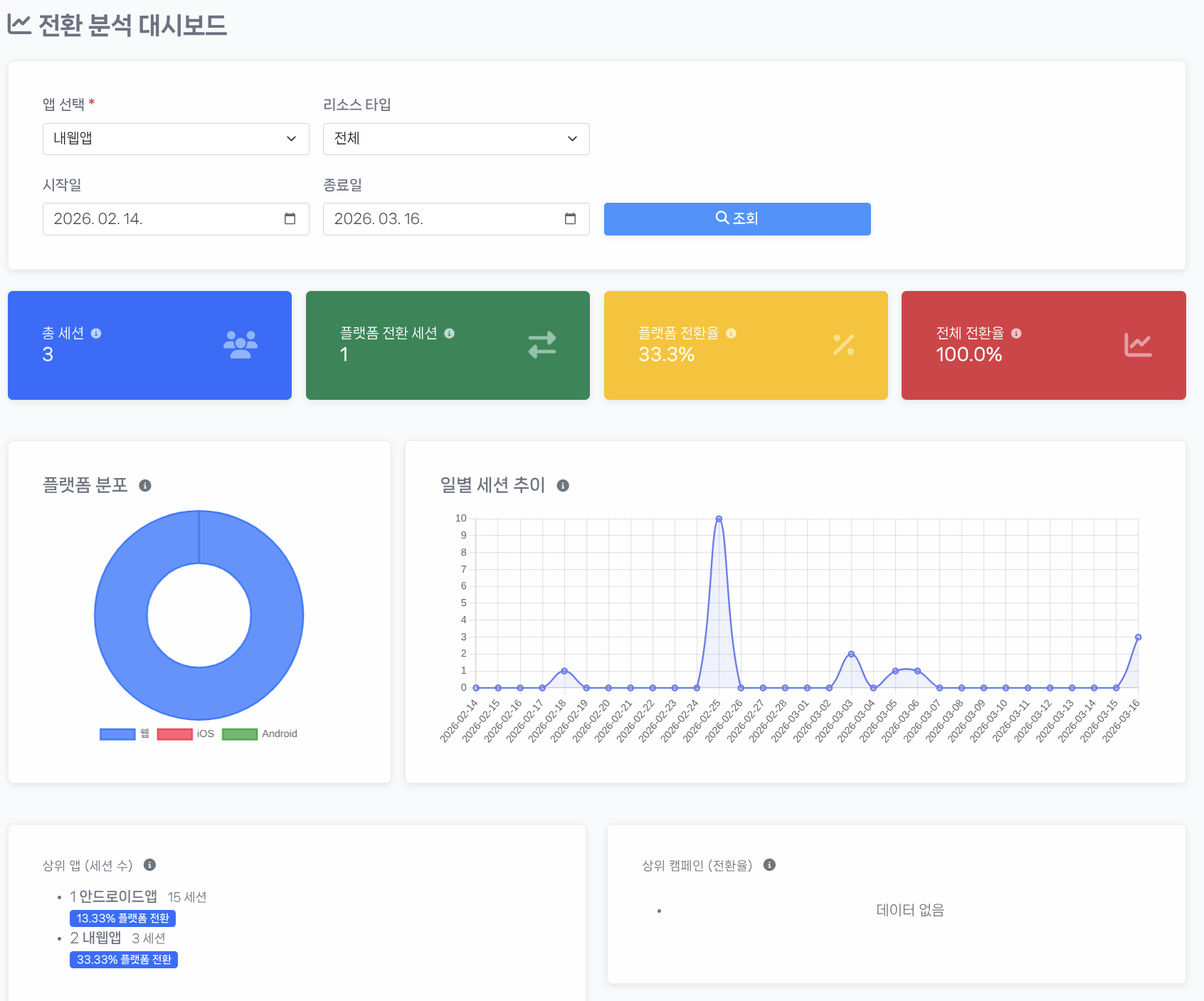 전환 분석 화면