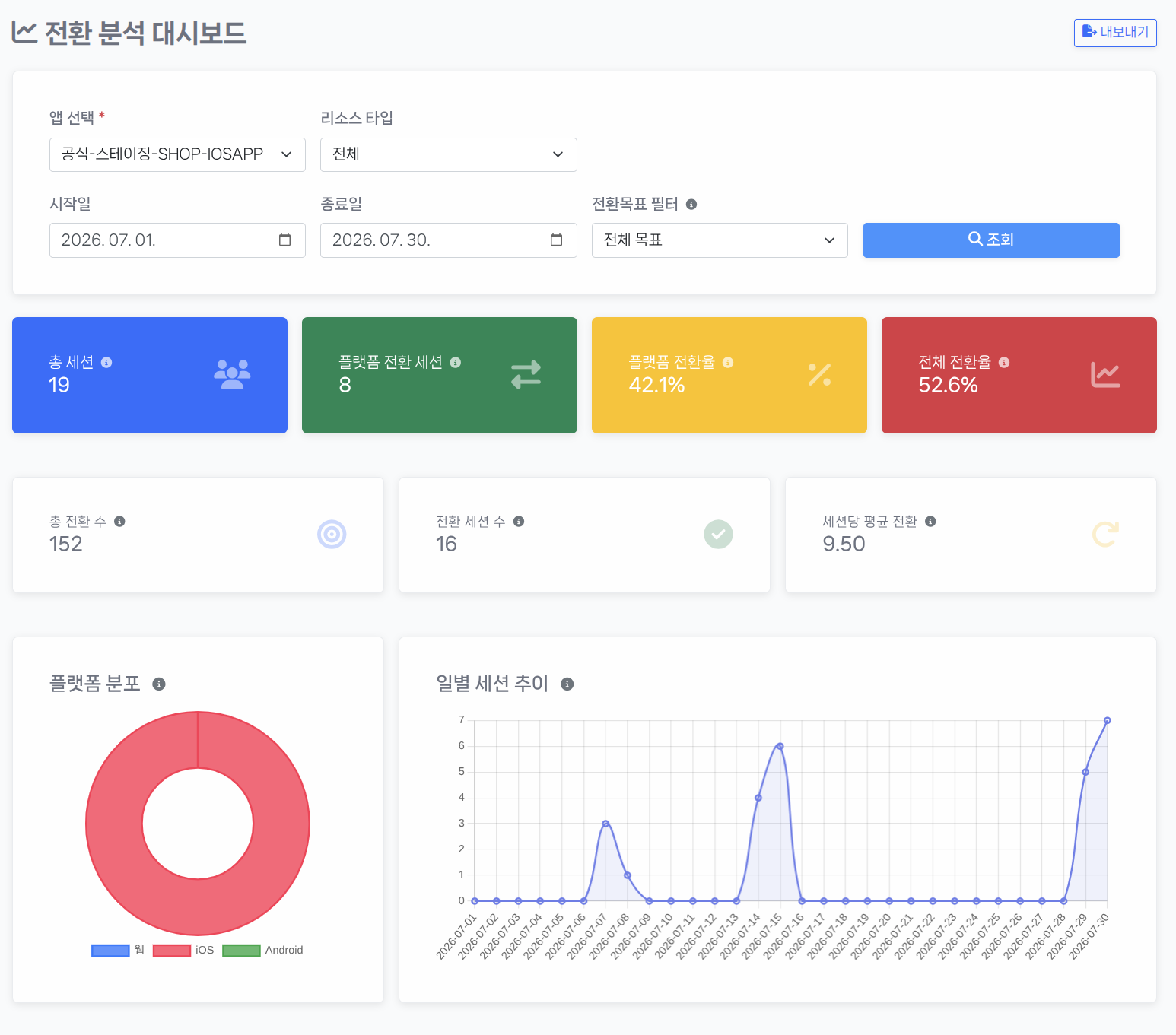 전환 분석 화면