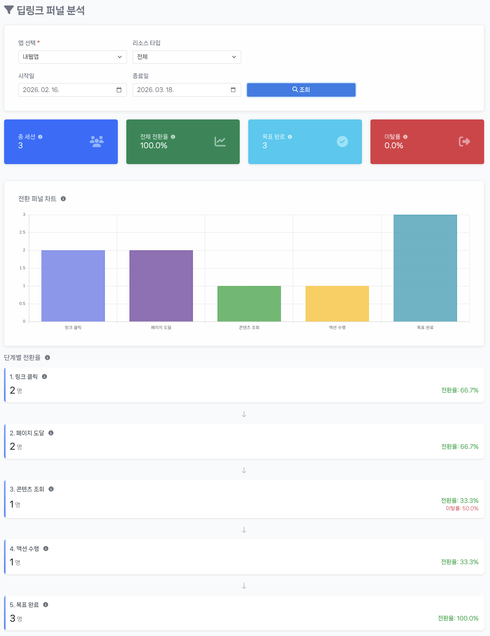 딥링크 퍼널 분석